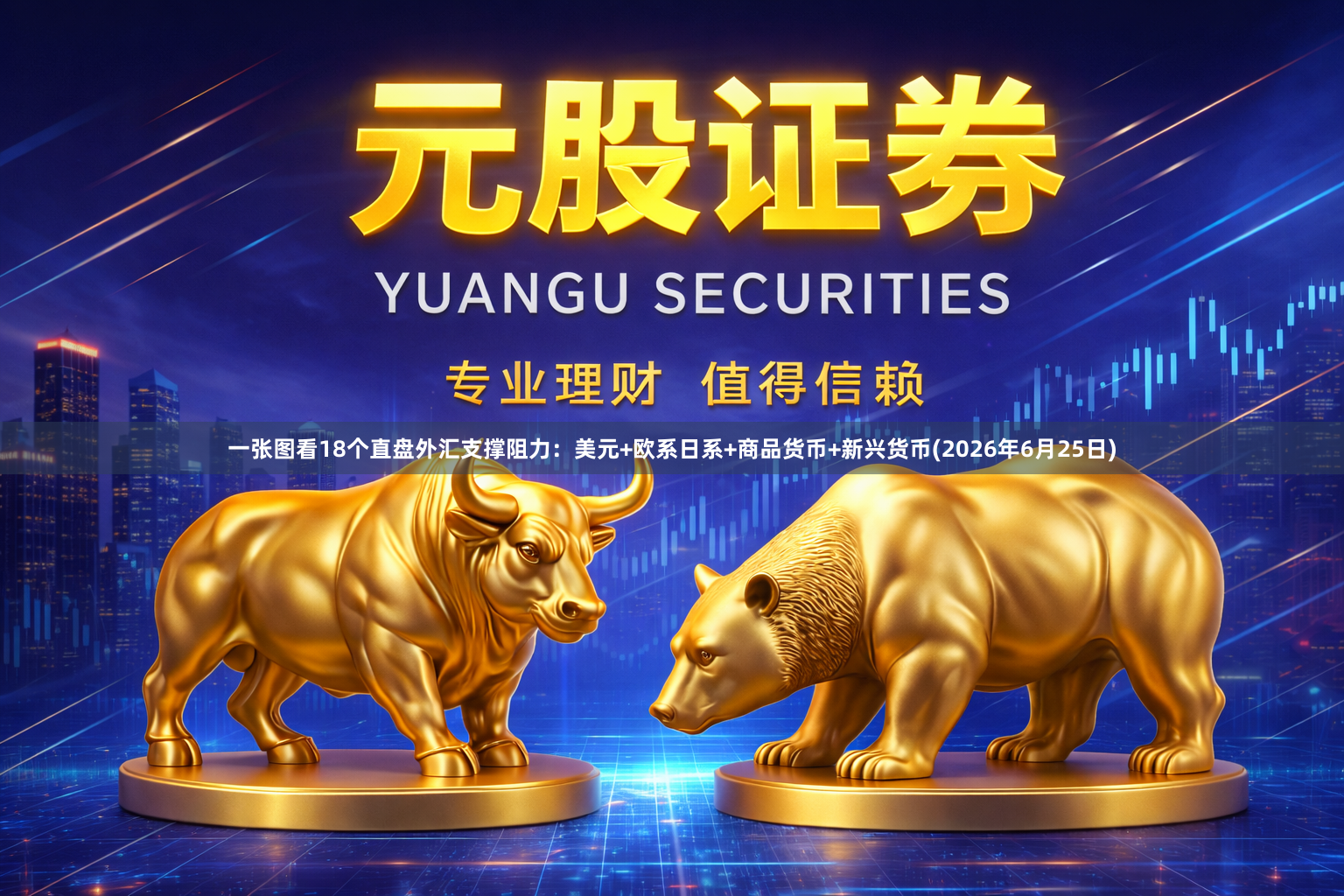 一张图看18个直盘外汇支撑阻力：美元+欧系日系+商品货币+新兴货币(2026年6月25日)
